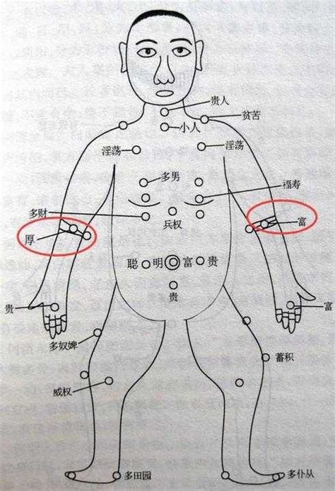 手臂有痣|胳膊痣的位置与命运图解大全